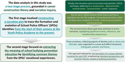 The significance of school bullying prevention program: a narrative inquiry from the perspective of a school police officer at a Youth Police Academy in Korea